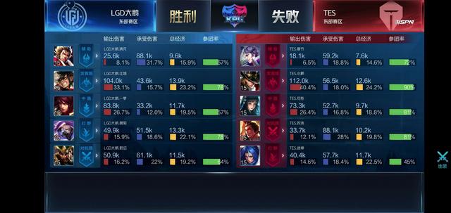 维尔戈什的 维尔戈什的